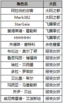 SD敢达强袭战线12月15日账号封停名单