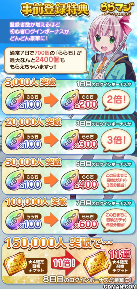 《ららマジ》预登陆开启