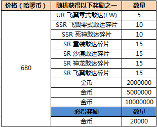 SD敢达强袭战线流星行动II礼包包括飞翼零式敢达(EW)、飞翼零式敢达、死神敢达、重装敢达、沙漠敢达、神龙敢达等。