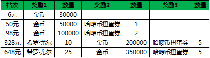SD敢达强袭战线每日充值得SSR希罗•尤尔。