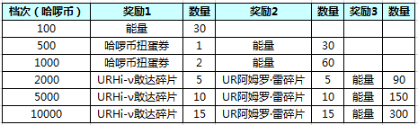 SD敢达强袭战线 强袭战线 SD高达 敢达争锋对决 敢达针锋对决 高达