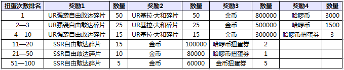 SD敢达强袭战线 强袭战线 SD高达 敢达争锋对决 敢达针锋对决 高达